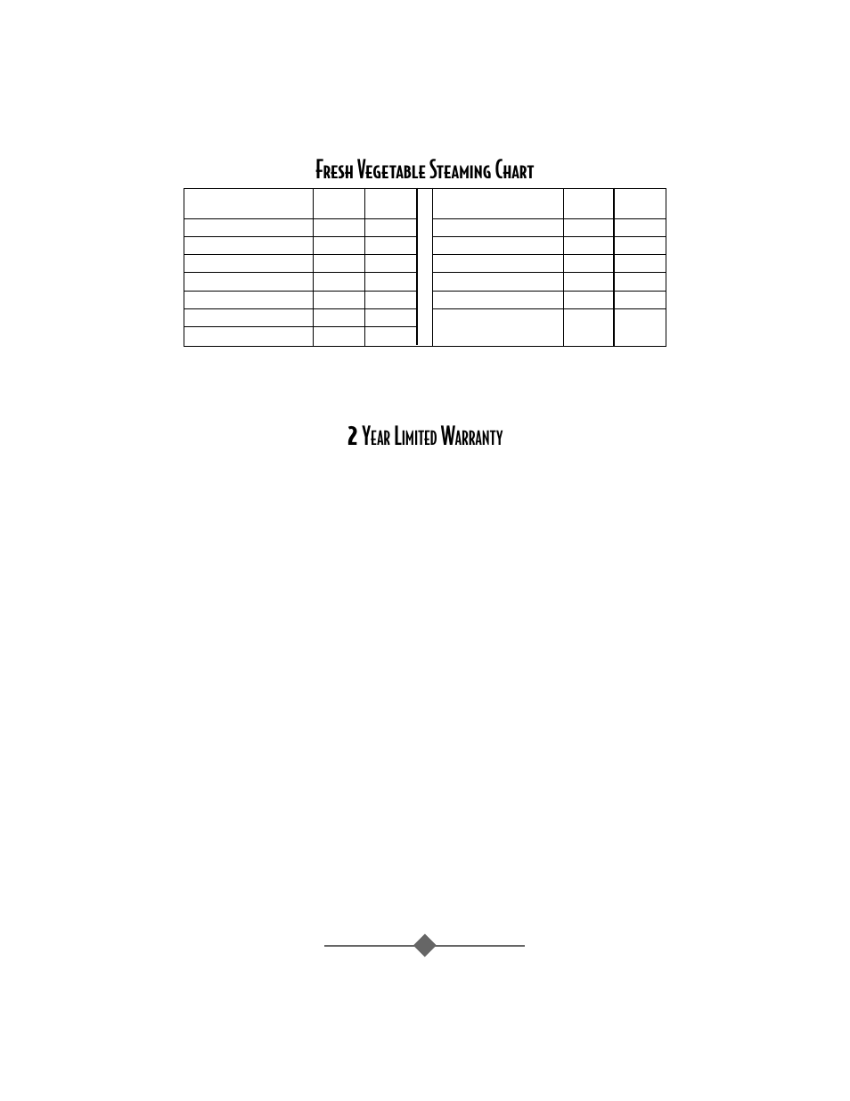 Fresh vegetable steaming chart, Imited, Arranty | Sunbeam 4706 User Manual | Page 7 / 32