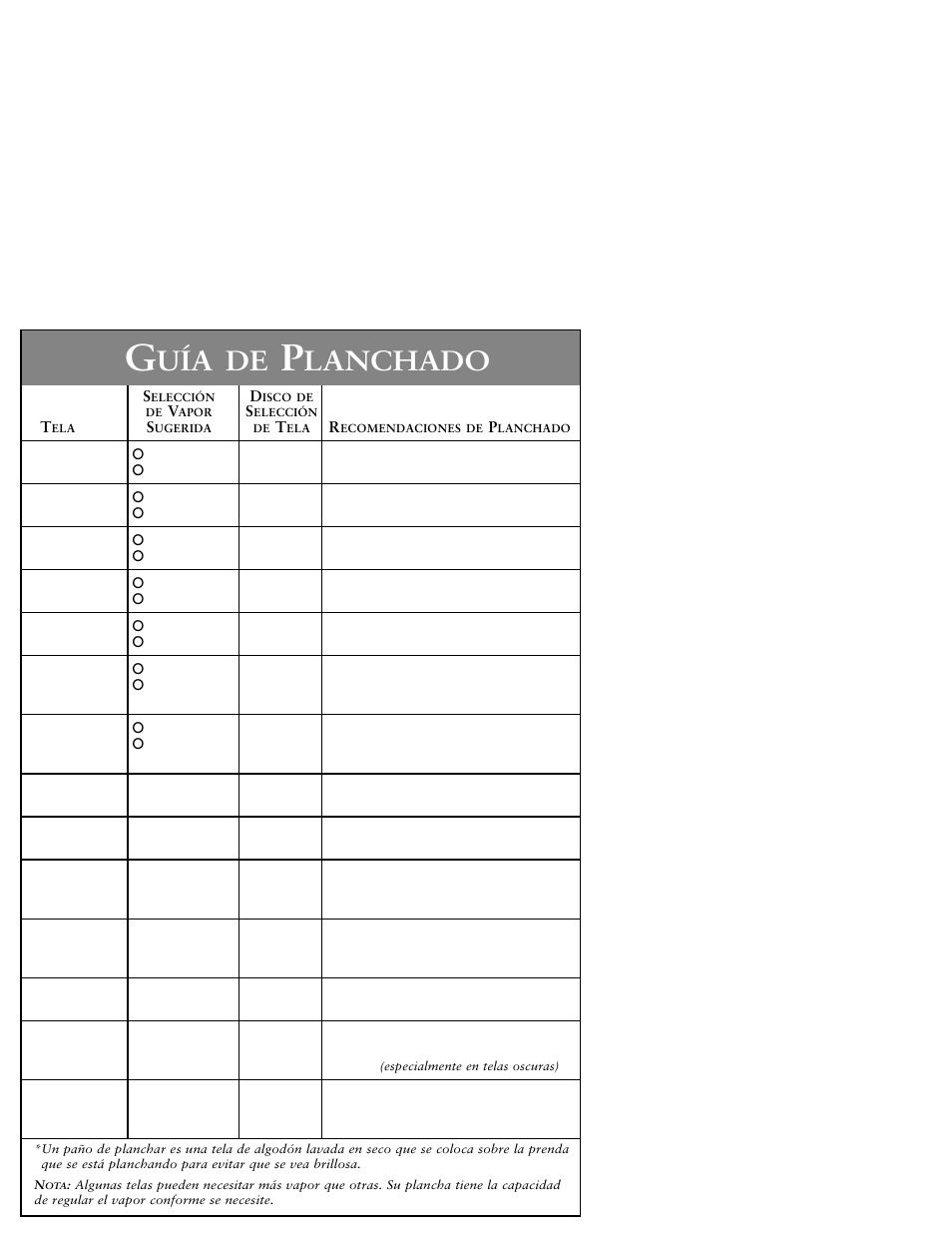 Uía de, Lanchado | Sunbeam 3964 User Manual | Page 12 / 20
