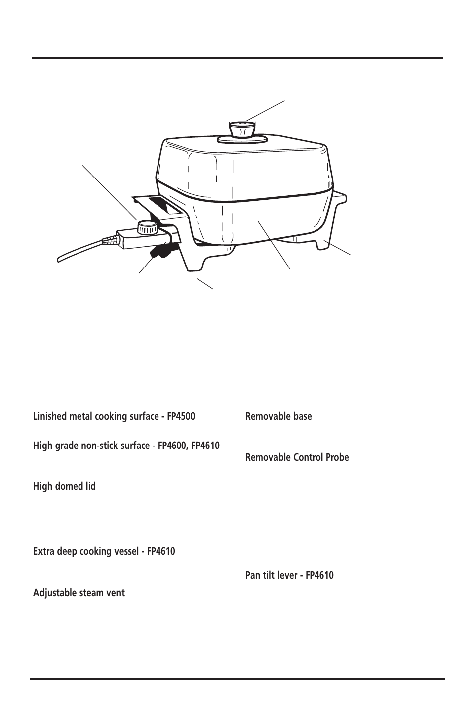Features of your sunbeam classic frypan | Sunbeam FP6710 User Manual | Page 6 / 29