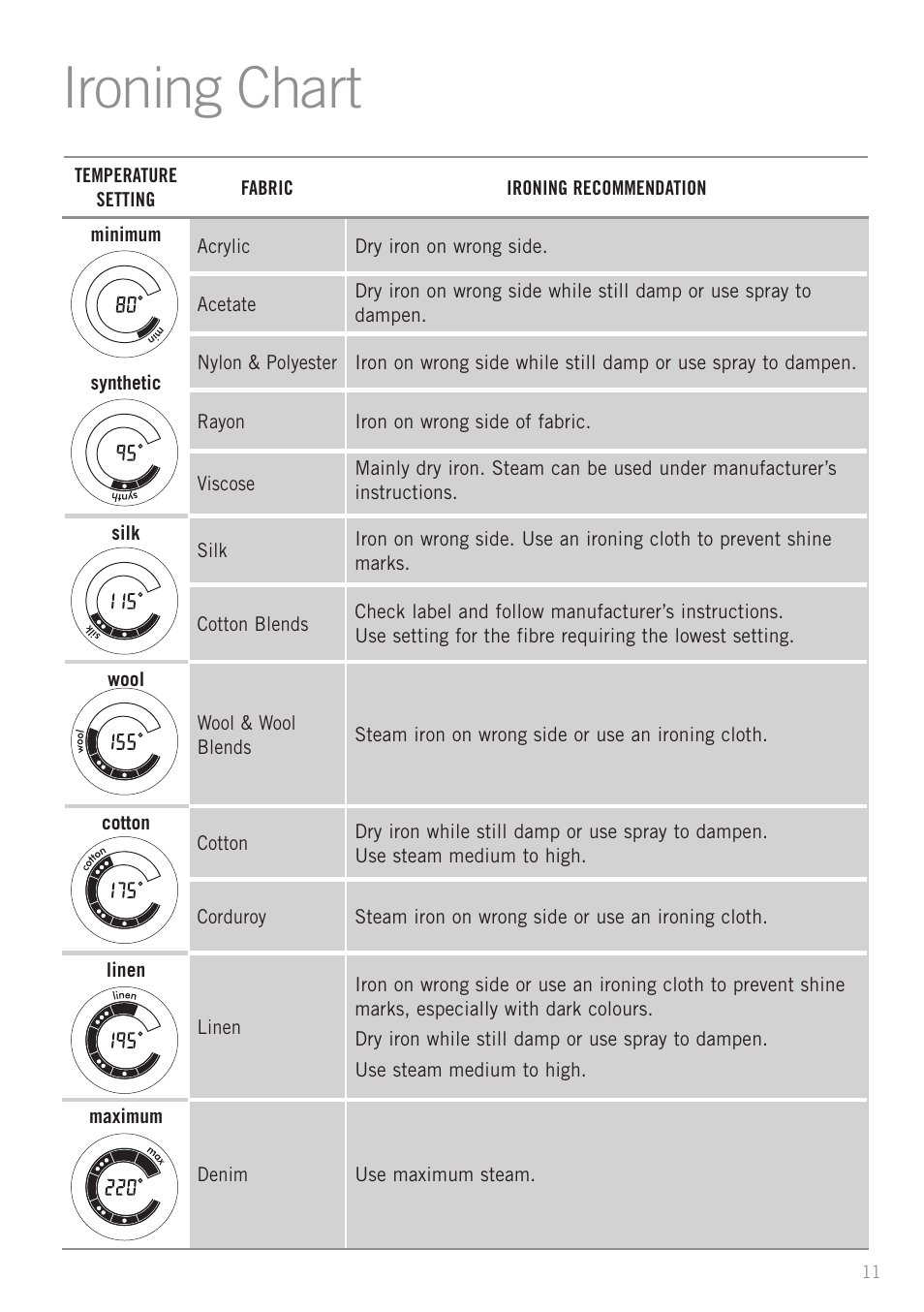 Ironing chart | Sunbeam SR6900 User Manual | Page 11 / 12