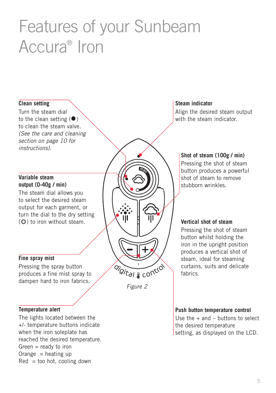 Features of your sunbeam accura, Iron | Sunbeam SR6900 User Manual | Page 5 / 12