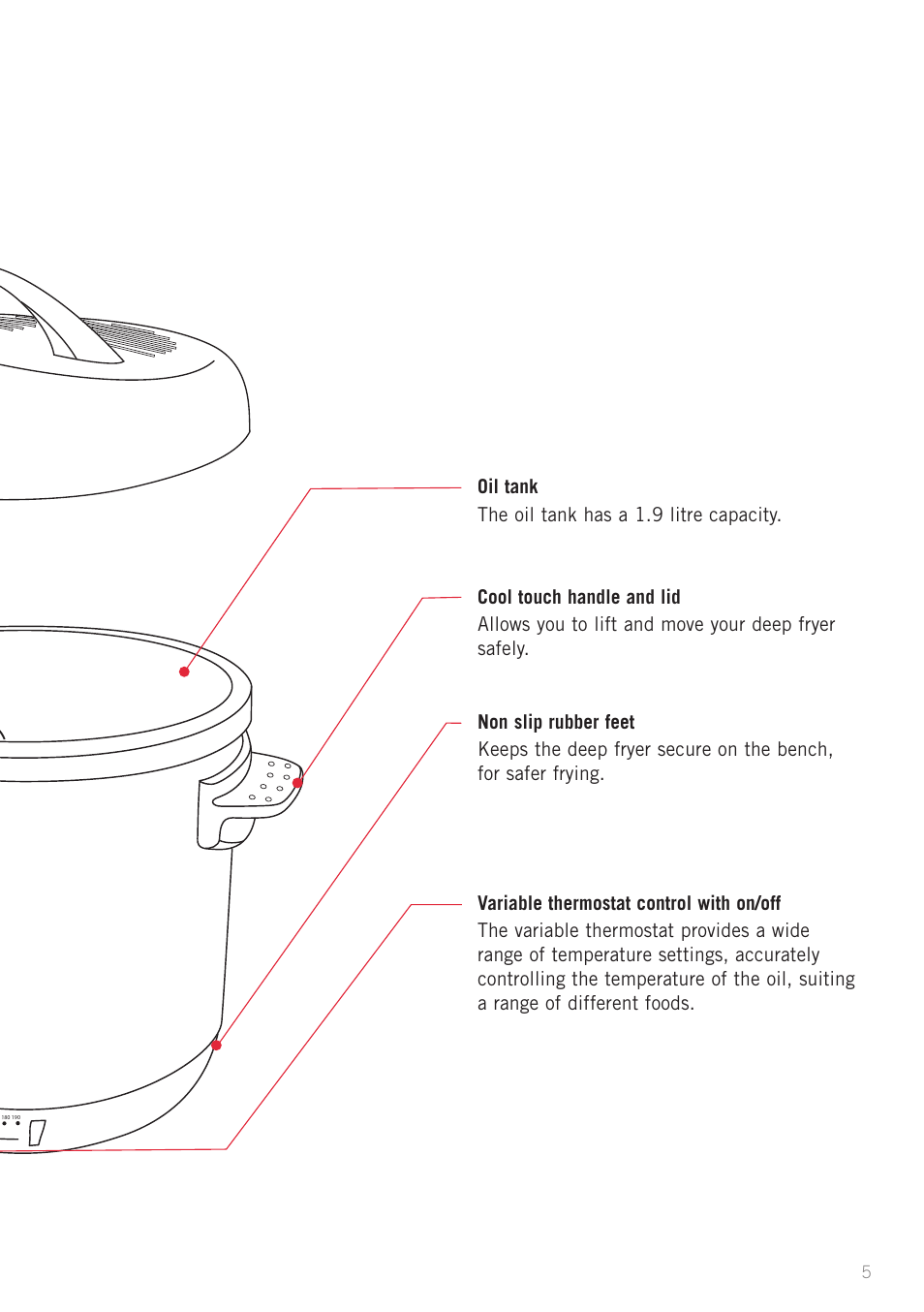 Sunbeam DF2100 User Manual | Page 5 / 24