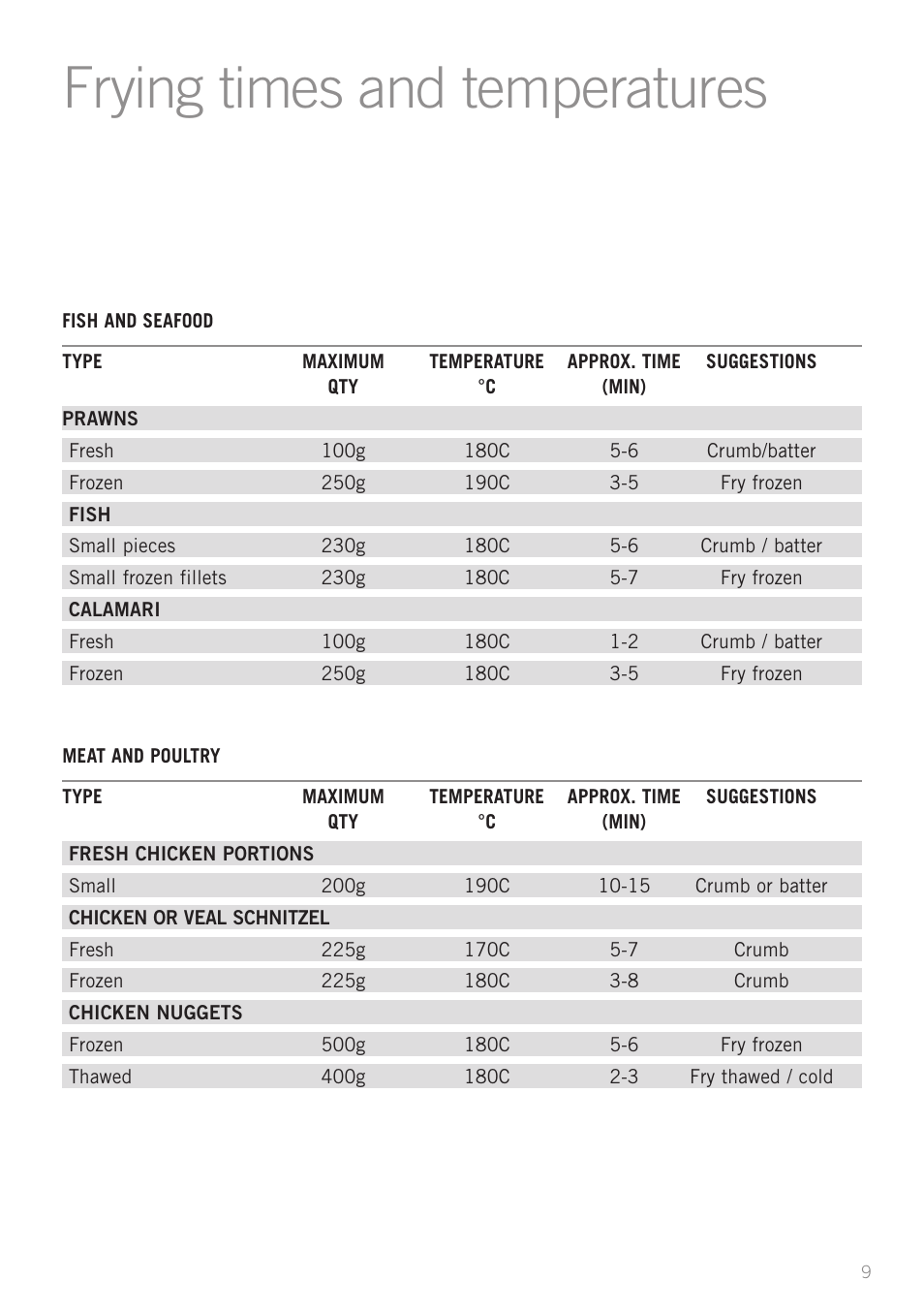 Frying times and temperatures | Sunbeam DF2100 User Manual | Page 9 / 24