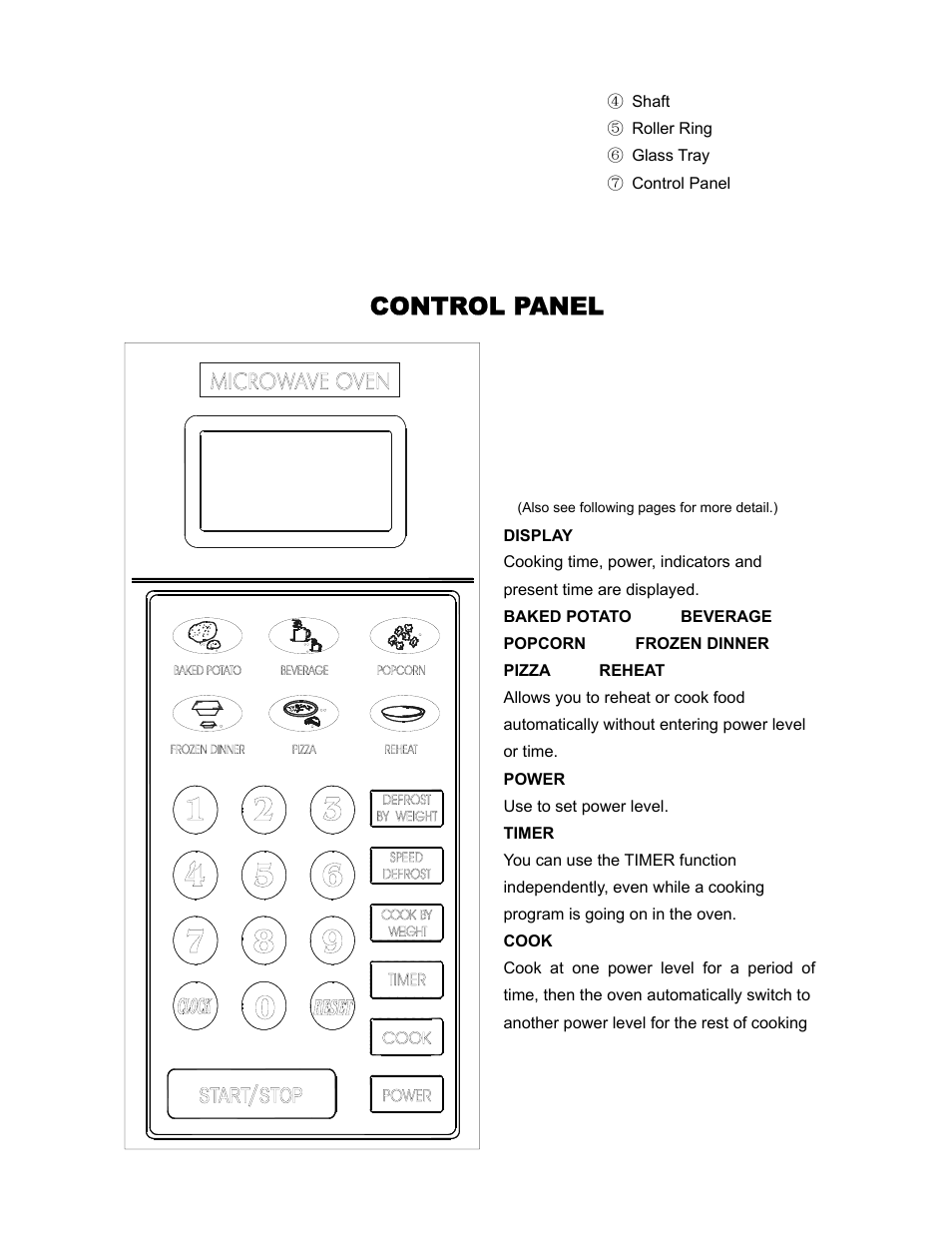 Control panel | Sunbeam SMW978 User Manual | Page 9 / 16