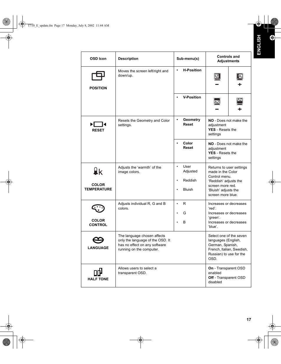 Sunbeam FP7820 User Manual | Page 19 / 31