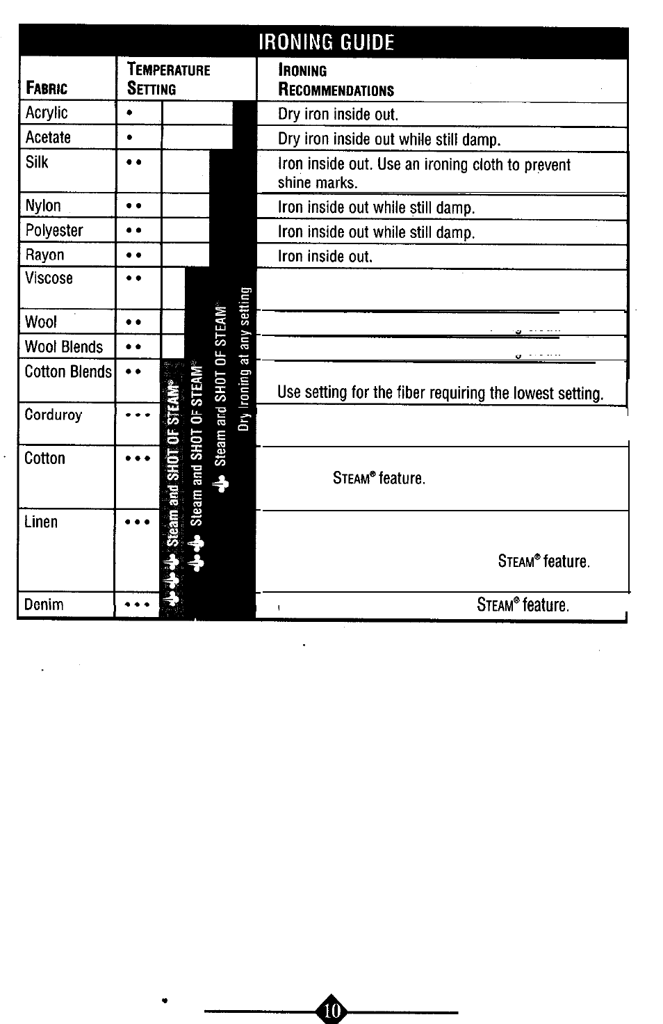 Sunbeam 4059 User Manual | Page 10 / 48