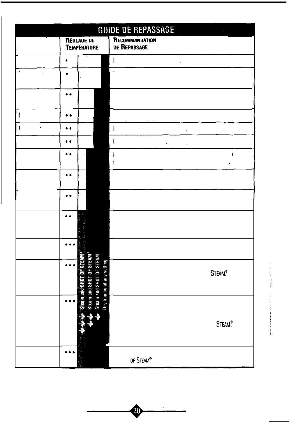 Sunbeam 4059 User Manual | Page 20 / 48