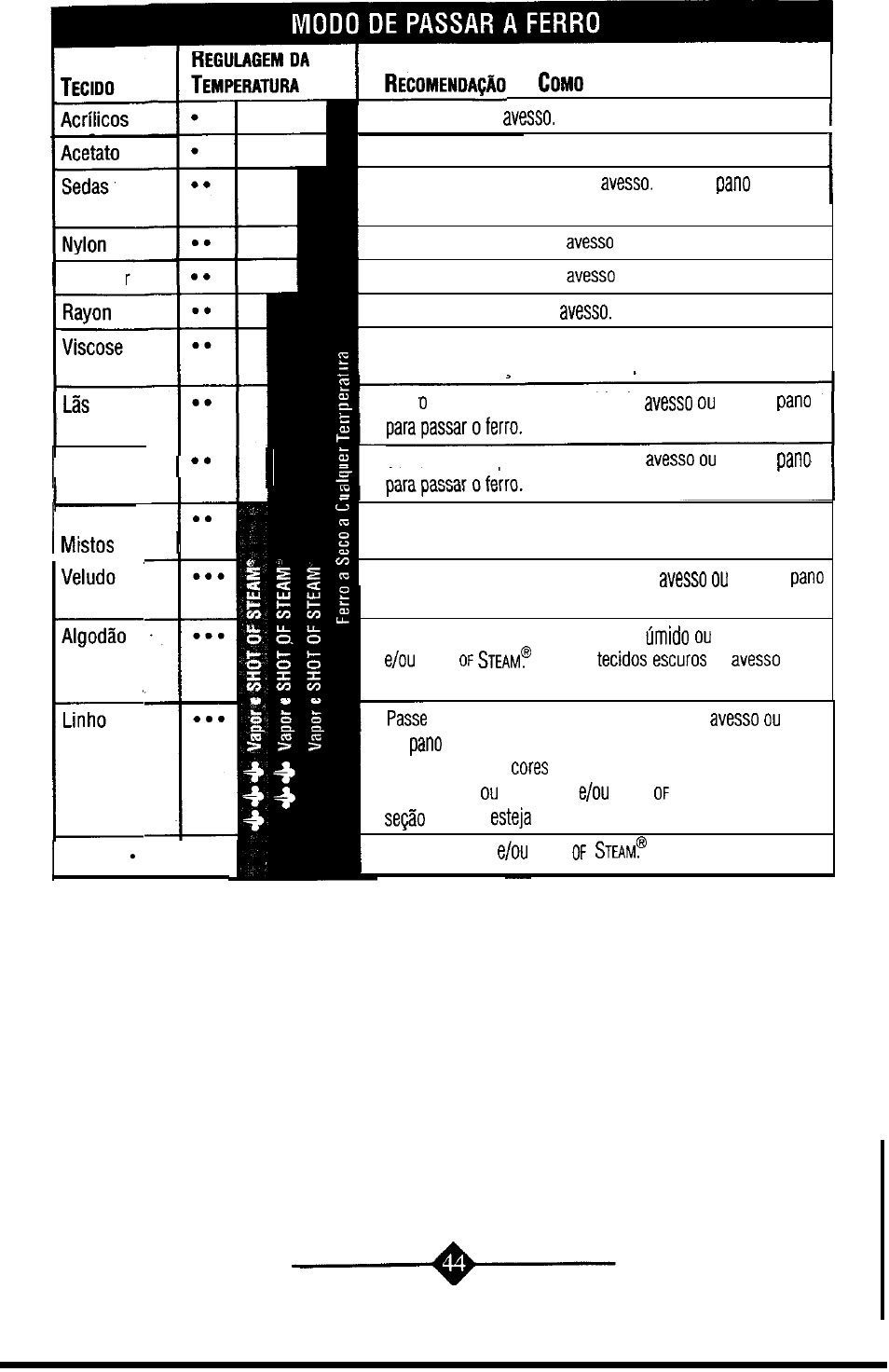 Sunbeam 4059 User Manual | Page 44 / 48