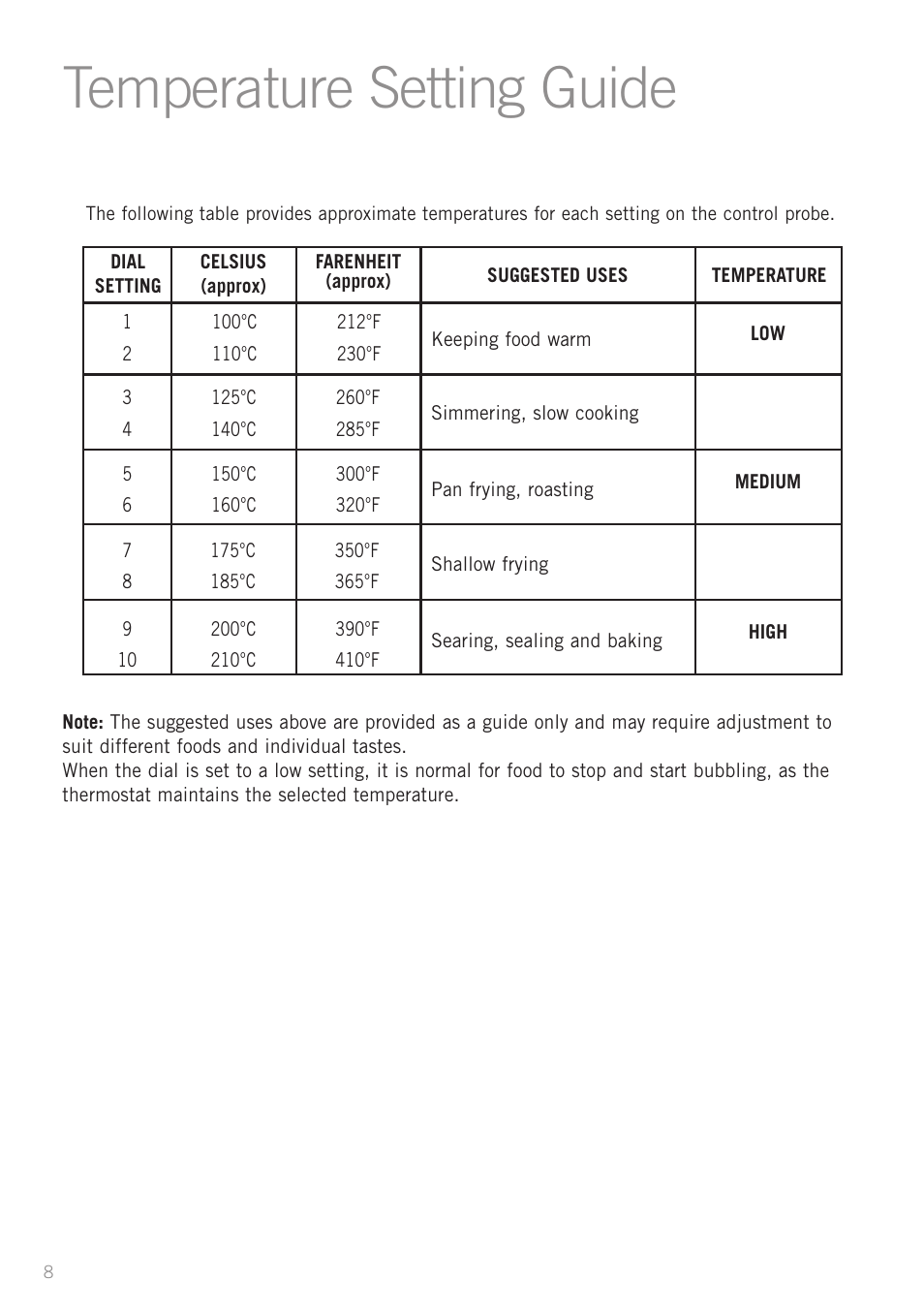 Heading, Temperature setting guide | Sunbeam PU5300 User Manual | Page 10 / 28