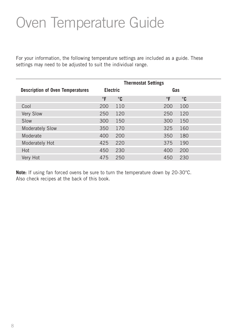 Oven temperature guide | Sunbeam MX7700 User Manual | Page 10 / 40