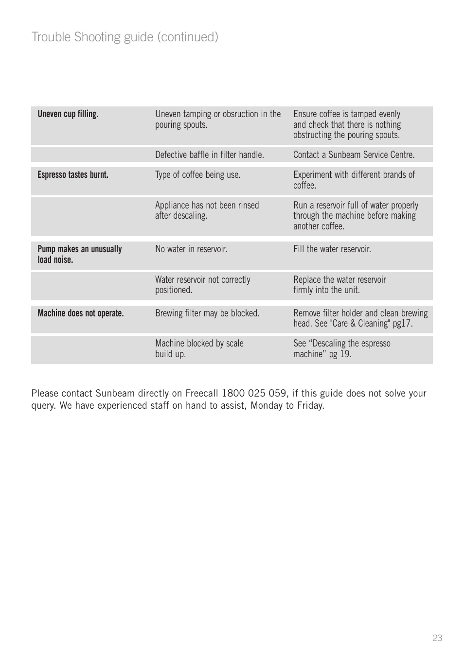 Trouble shooting guide (continued) | Sunbeam EM4800C User Manual | Page 25 / 32