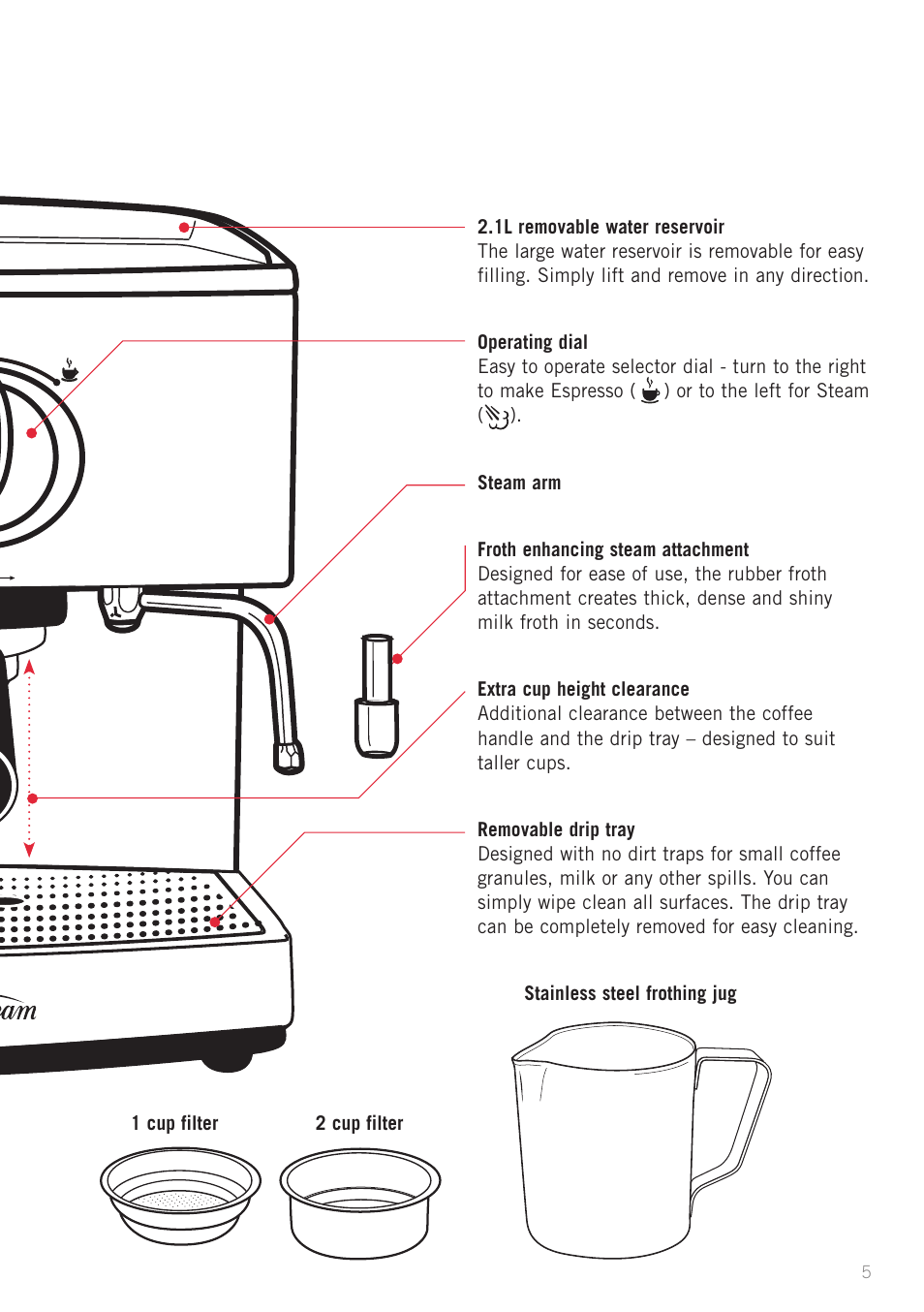 Sunbeam EM4800C User Manual | Page 7 / 32