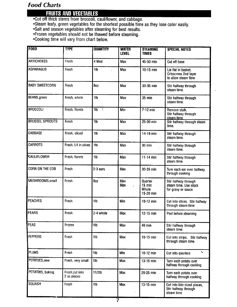 Sunbeam FOOD STEAMER User Manual | Page 8 / 20