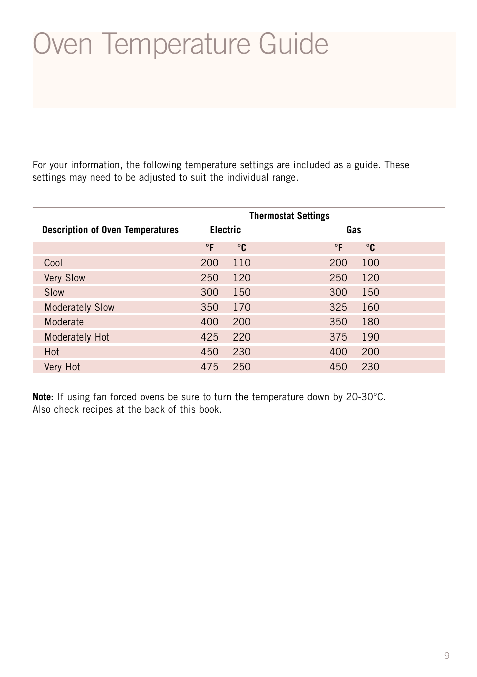 Oven temperature guide | Sunbeam MX5950 User Manual | Page 11 / 39