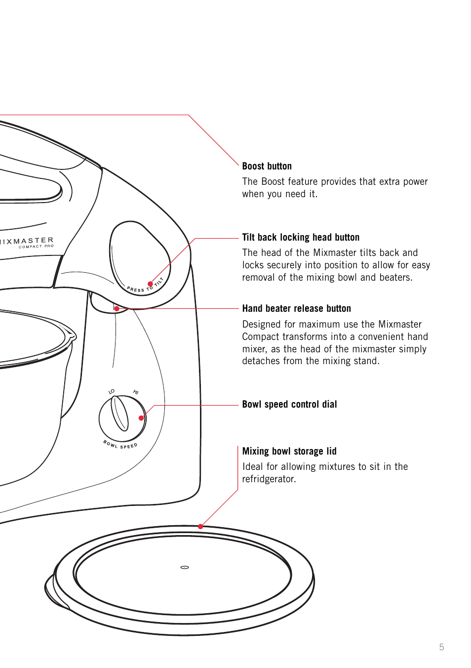 Sunbeam MX5950 User Manual | Page 7 / 39