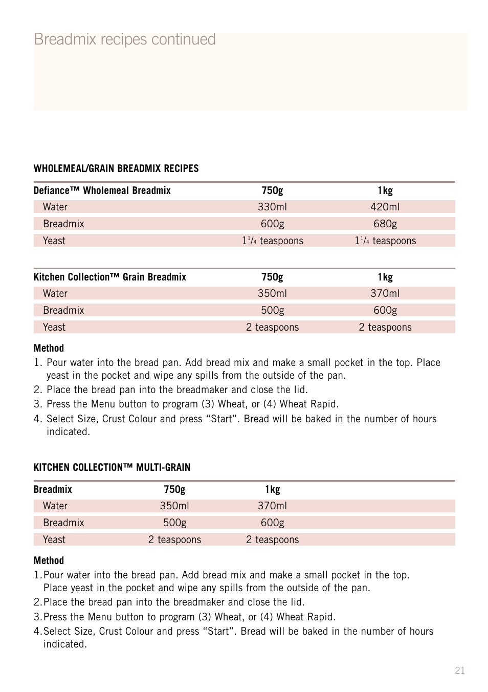 Breadmix recipes continued | Sunbeam BM3500 User Manual | Page 24 / 67