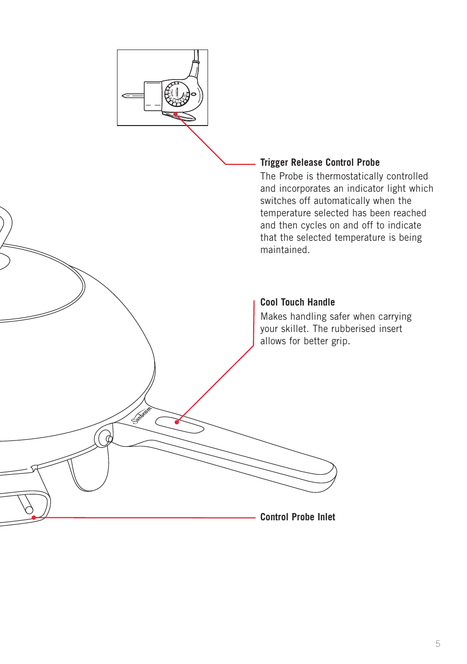 Sunbeam SK6400 User Manual | Page 6 / 29