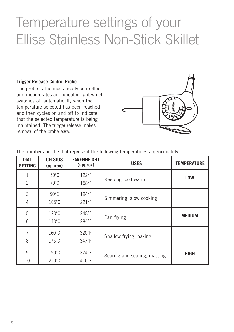 Sunbeam SK6400 User Manual | Page 7 / 29