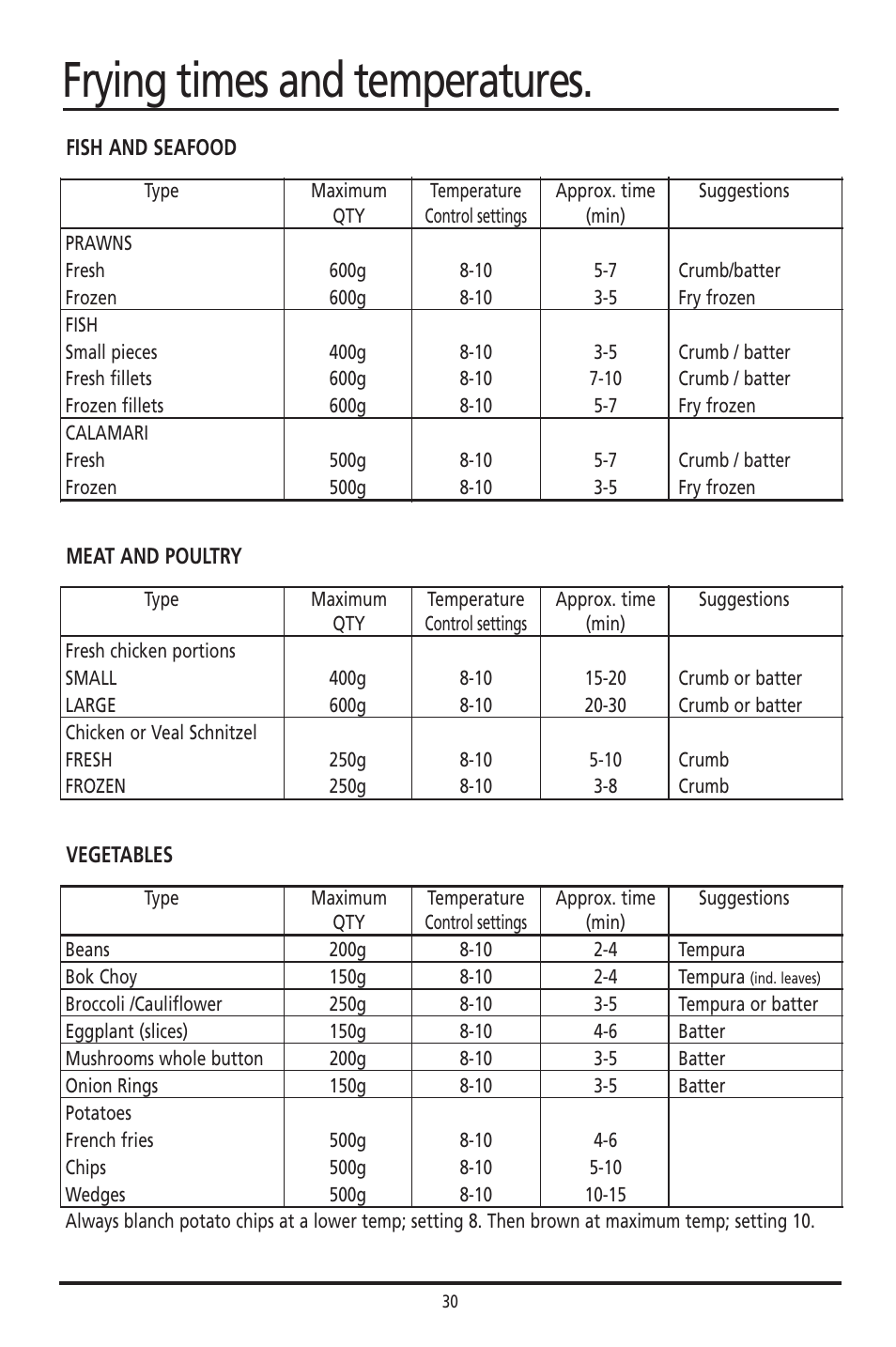 Frying times and temperatures | Sunbeam DF4400 User Manual | Page 30 / 36