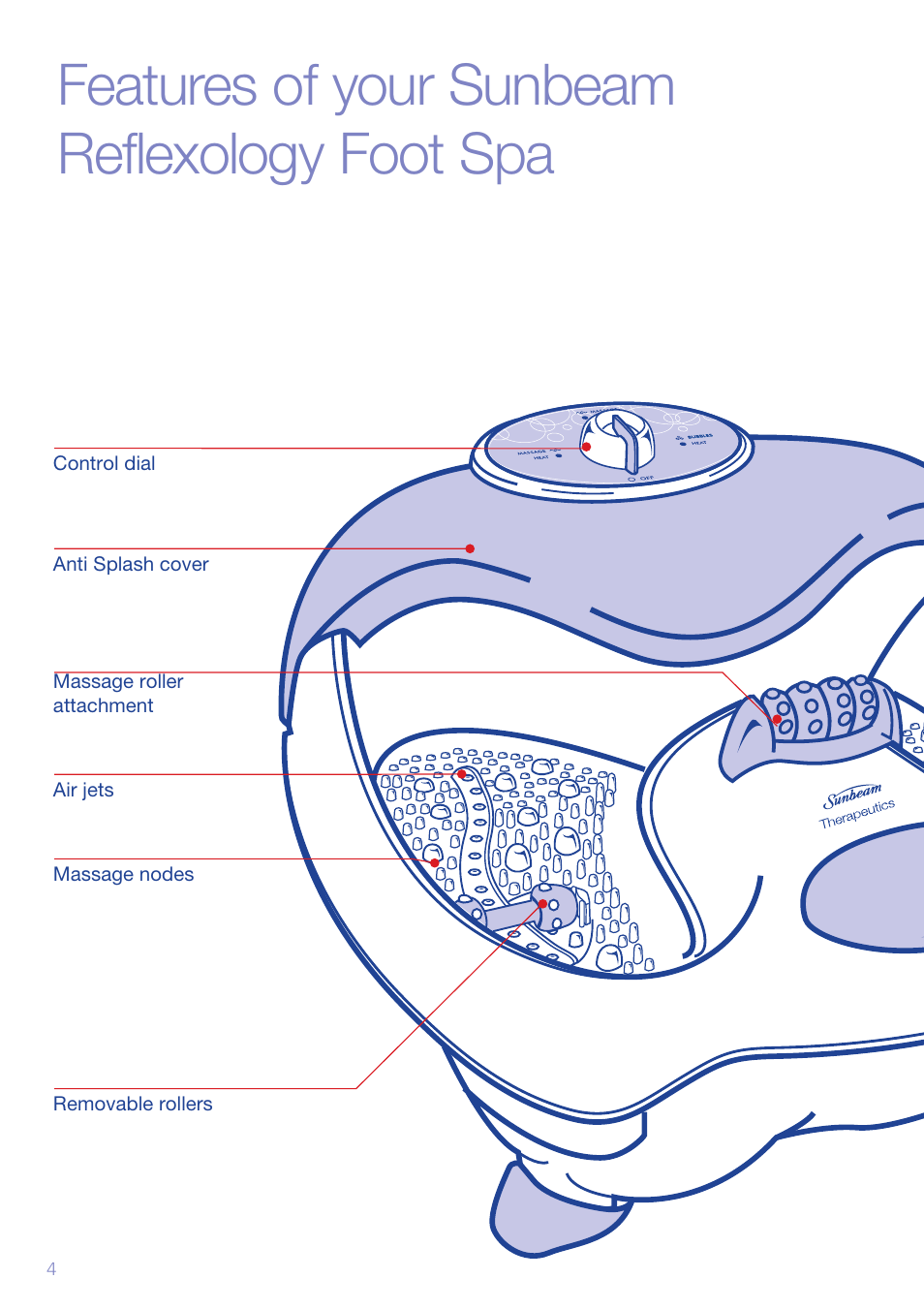 Features of your sunbeam reflexology foot spa | Sunbeam FB3500 User Manual | Page 6 / 12