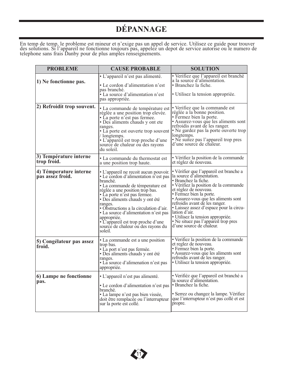 Dépannage | Sunbeam DFF258WSB User Manual | Page 12 / 20