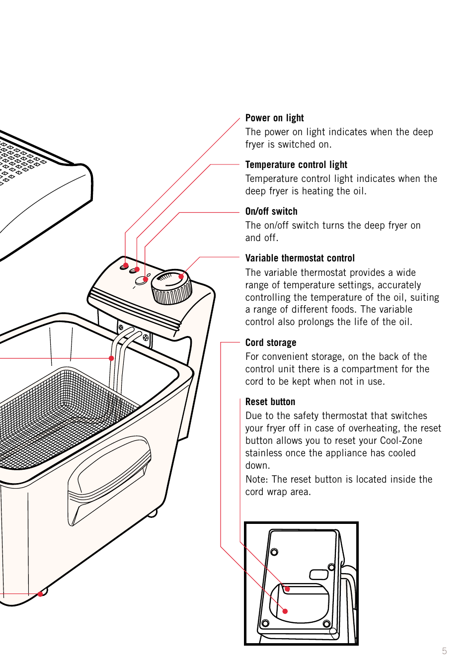 Sunbeam DF5200S User Manual | Page 7 / 24