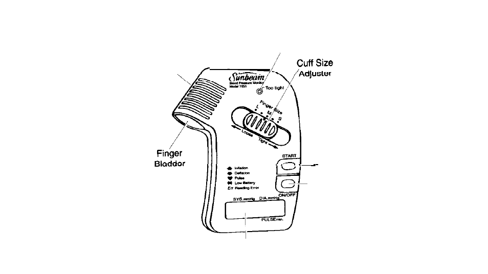 Parts of your blood pressure monitor | Sunbeam HOME 7655-10 User Manual | Page 7 / 16