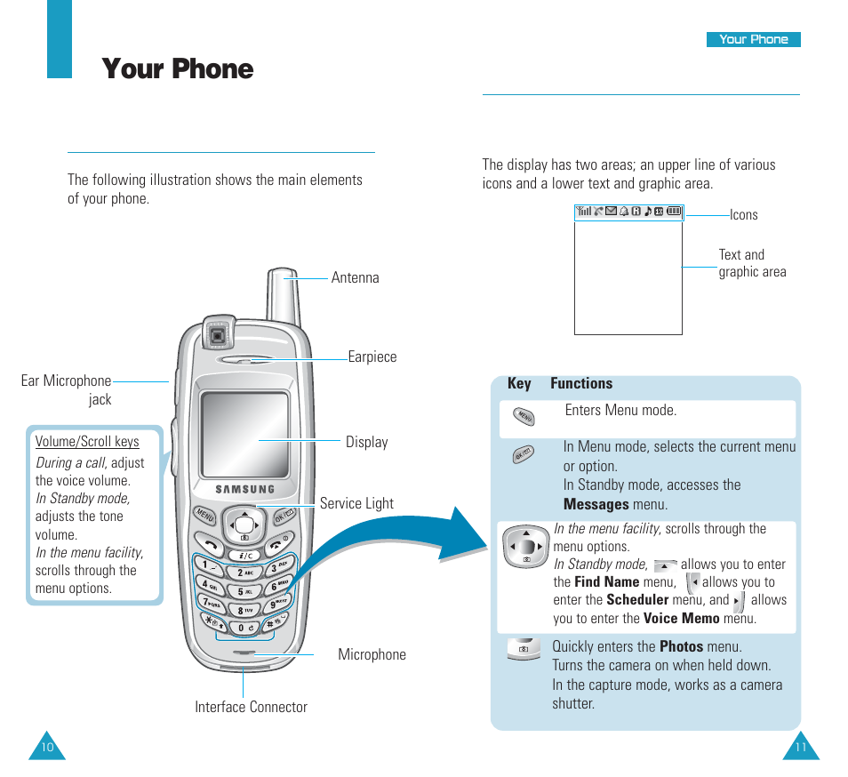 Your phone, Phone layout, Display | Layout | Samsung SCH N391 User Manual | Page 6 / 75