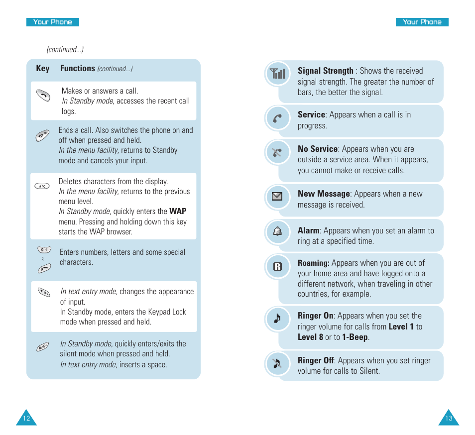Icons, Keys | Samsung SCH N391 User Manual | Page 7 / 75