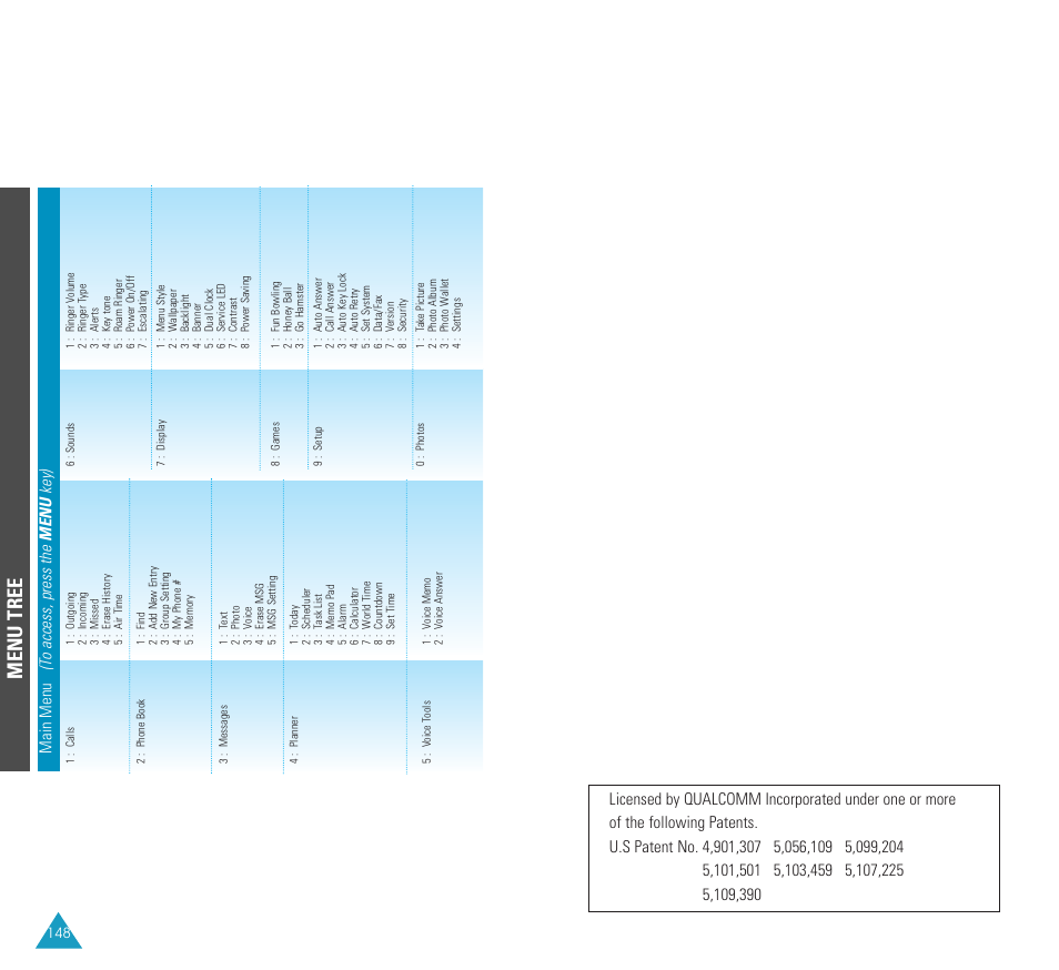 Menu tree, Main menu (t o access, press the menu key) | Samsung SCH N391 User Manual | Page 75 / 75
