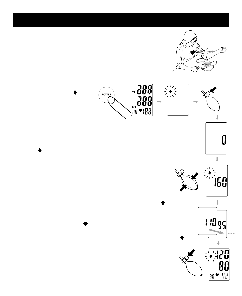 Taking your blood pressure reading | Sunbeam Semi-Automatic Blood Pressure Monitor with Memory User Manual | Page 10 / 14