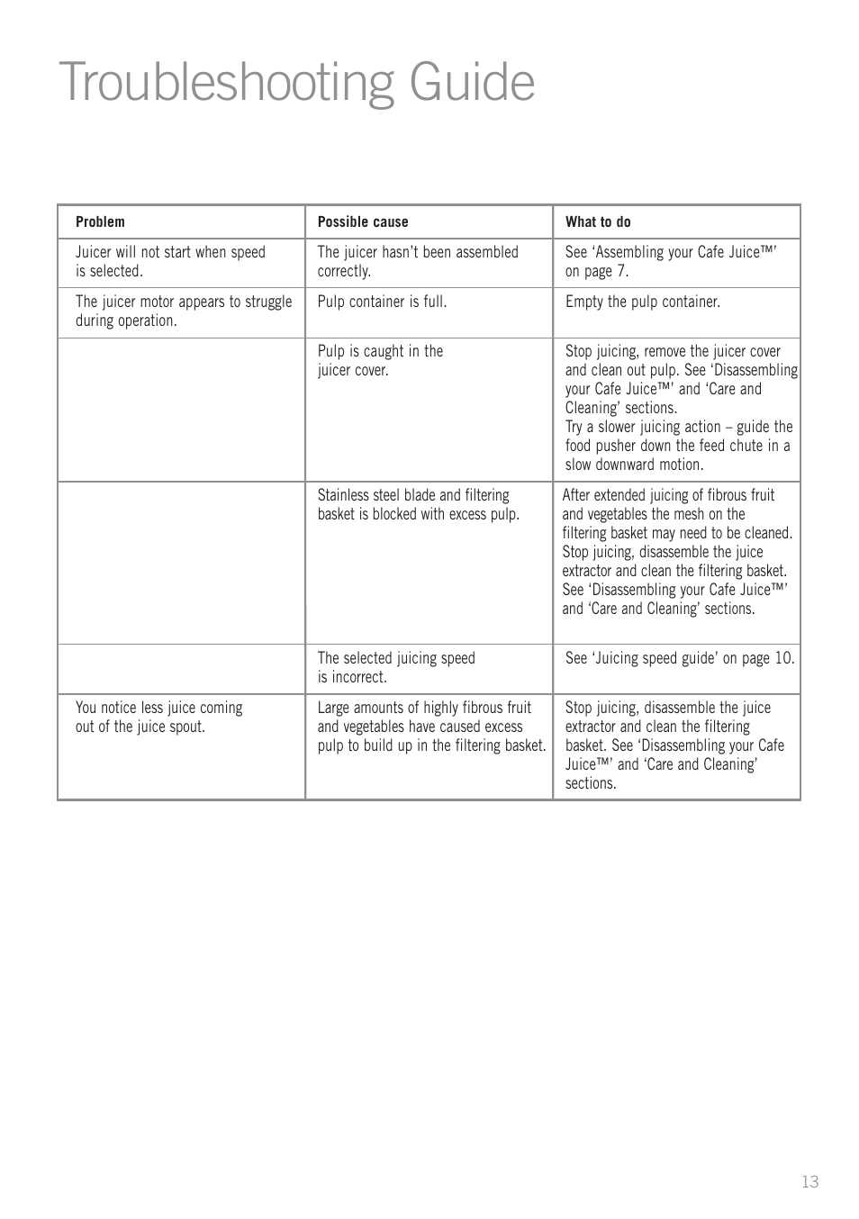 Troubleshooting guide | Sunbeam JE7600 User Manual | Page 15 / 24