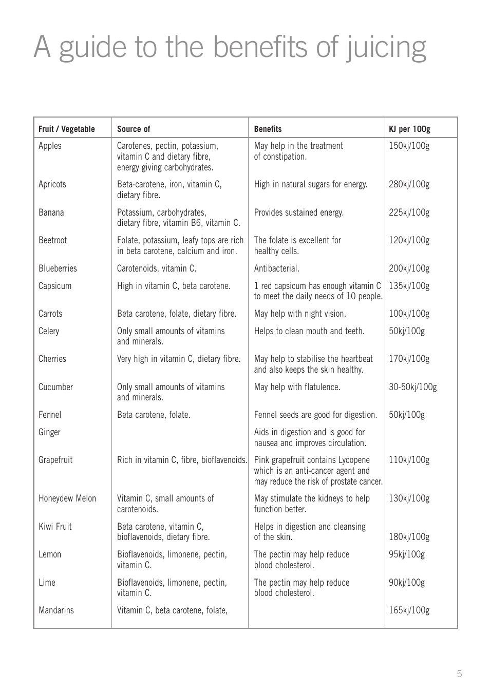 A guide to the benefits of juicing | Sunbeam JE7600 User Manual | Page 7 / 24