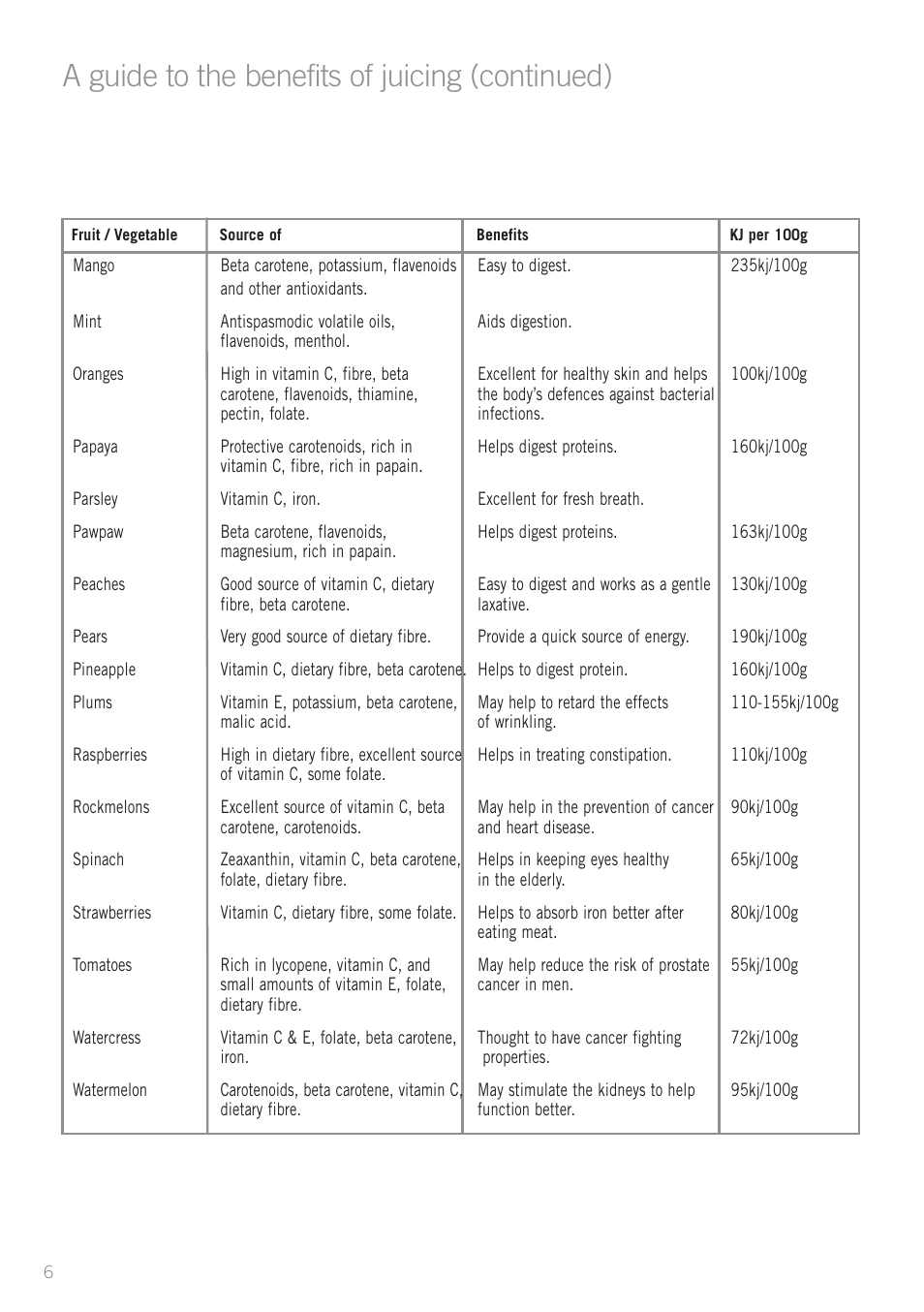 A guide to the benefits of juicing (continued) | Sunbeam JE7600 User Manual | Page 8 / 24
