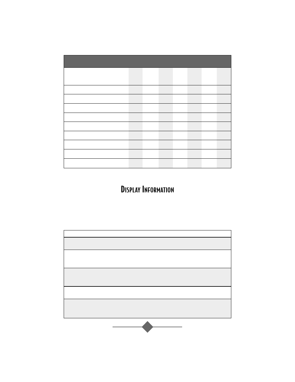 Ycle, Imes, Isplay | Nformation | Sunbeam Bread/Dough Maker User Manual | Page 15 / 56
