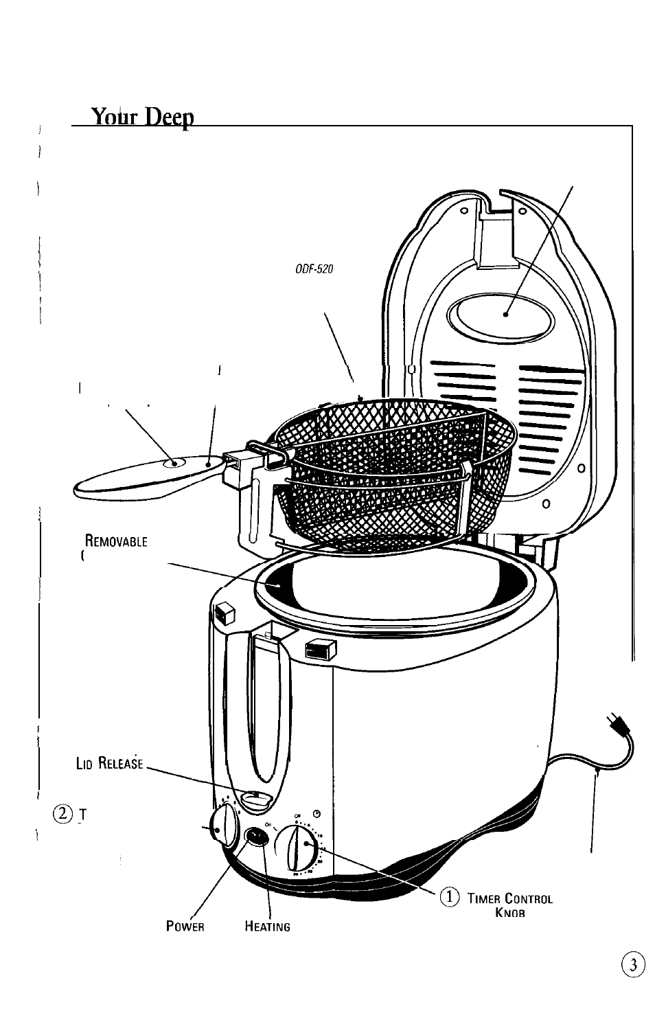 Fryer | Sunbeam ODF 510 User Manual | Page 7 / 40