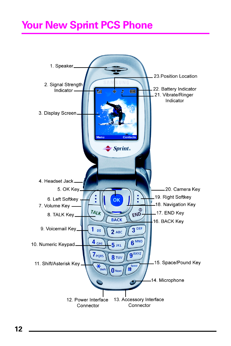 Your new sprint pcs phone | Samsung PM-A740 User Manual | Page 20 / 94