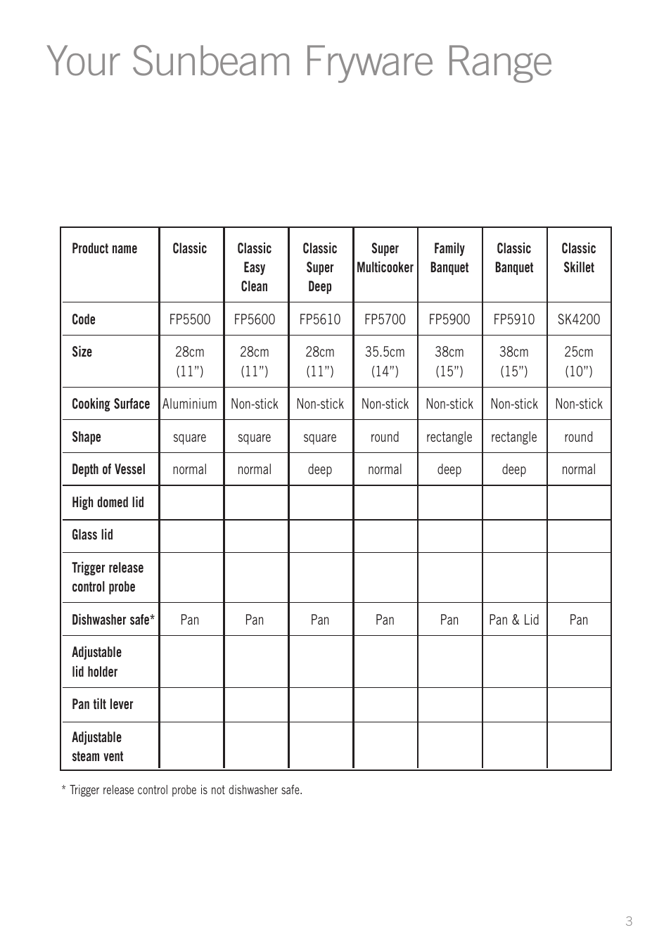 Your sunbeam fryware range | Sunbeam FP5500 User Manual | Page 5 / 44