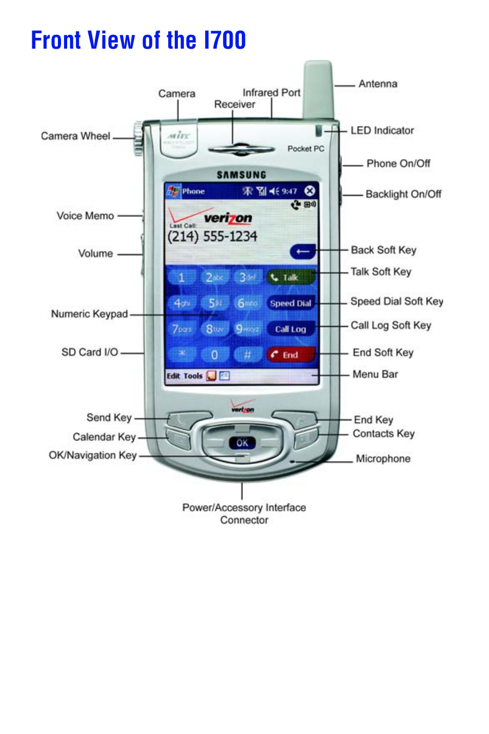 Front view of the i700 | Samsung SPH i700 User Manual | Page 16 / 186