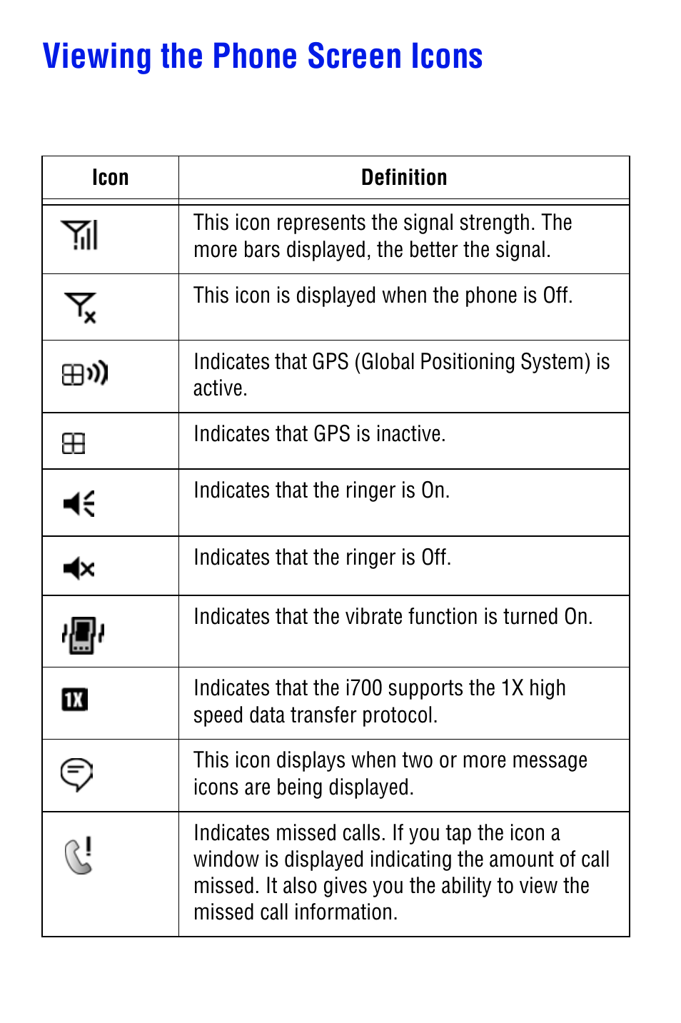 Viewing the phone screen icons | Samsung SPH i700 User Manual | Page 17 / 186