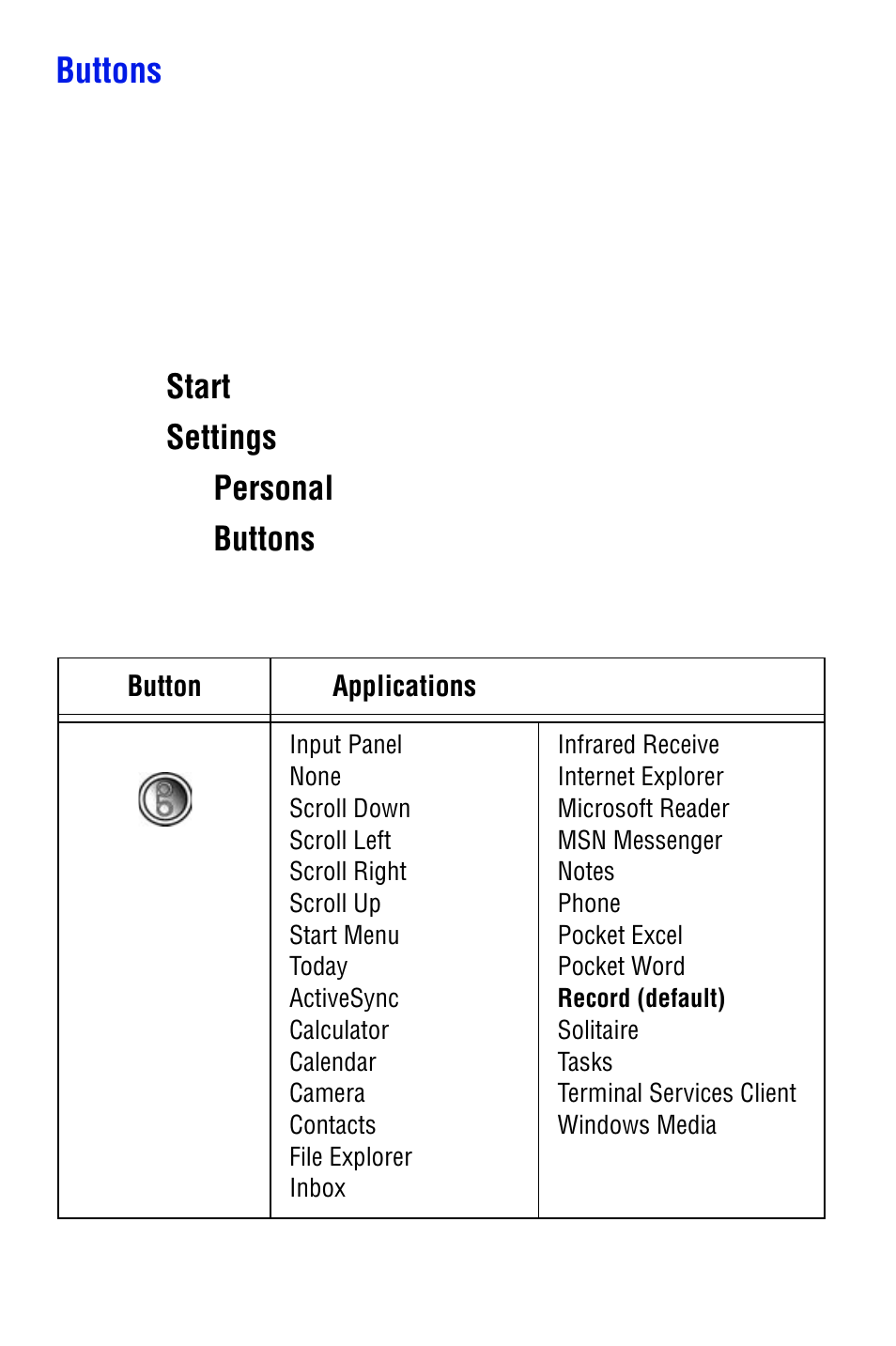 Buttons, Start, Settings | Personal | Samsung SPH i700 User Manual | Page 28 / 186