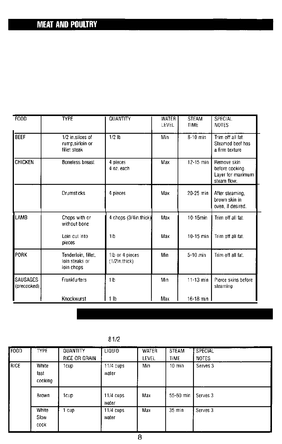 Sunbeam 4713 User Manual | Page 10 / 16