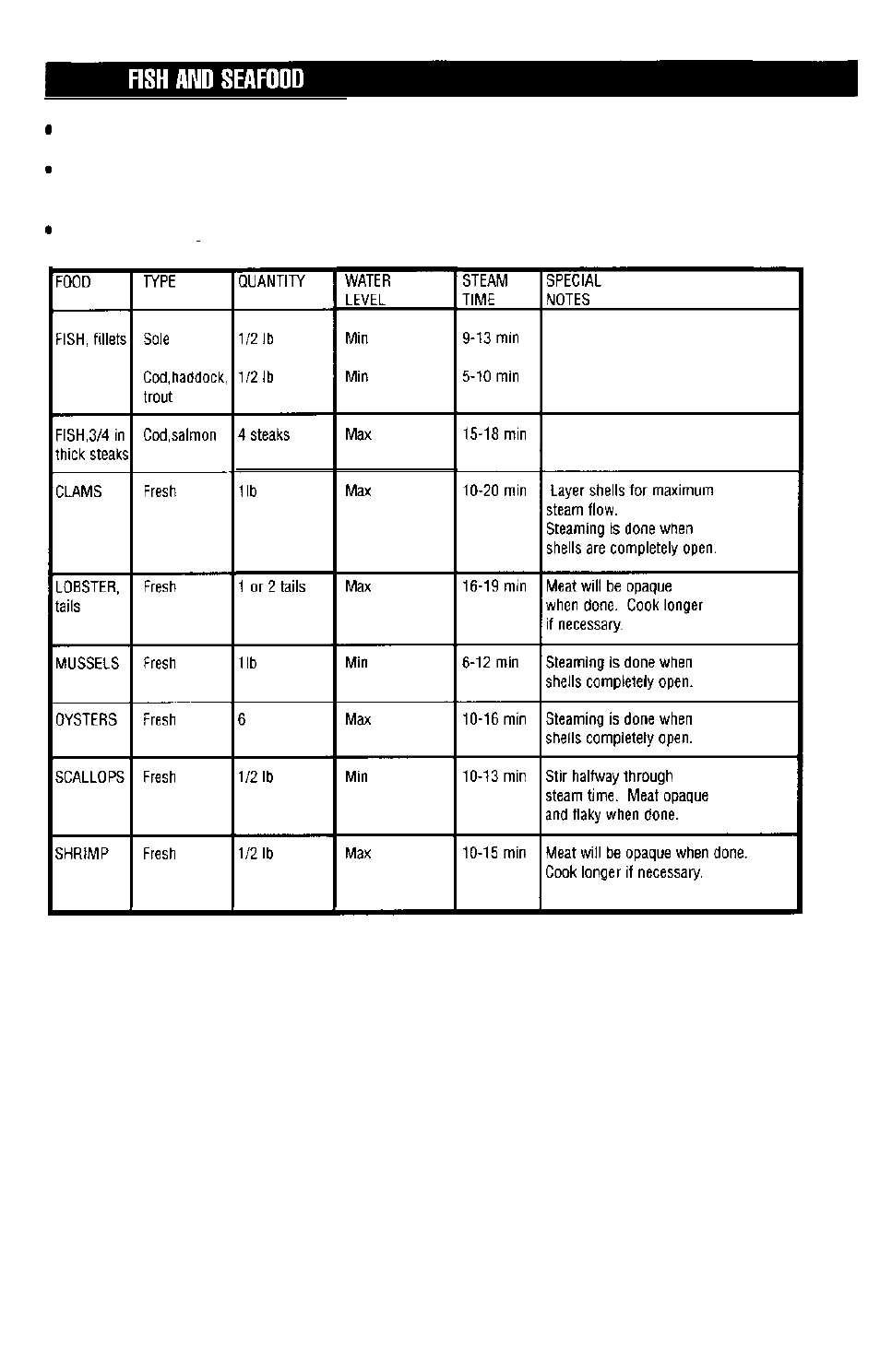 Sunbeam 4713 User Manual | Page 11 / 16