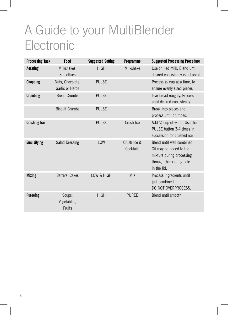 A guide to your multiblender electronic | Sunbeam PB7910 User Manual | Page 8 / 28