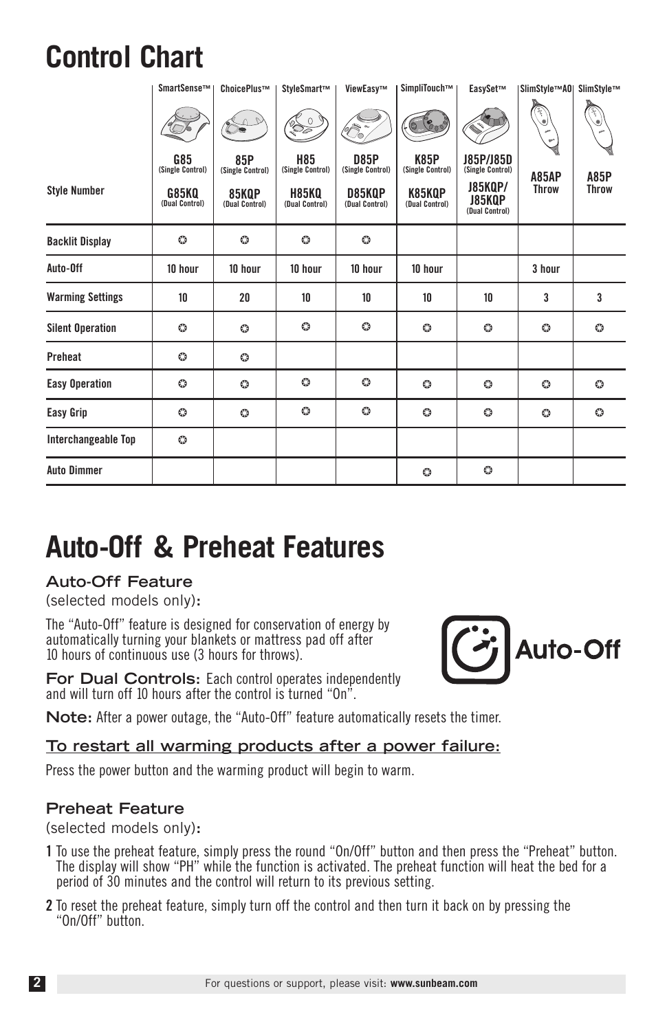 Control chart, Auto-off & preheat features | Sunbeam Electric Heater User Manual | Page 4 / 12