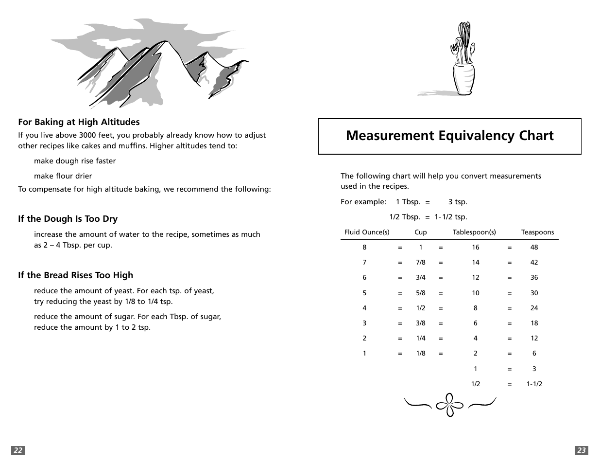 Measurement equivalency chart | Sunbeam 5891 User Manual | Page 12 / 44