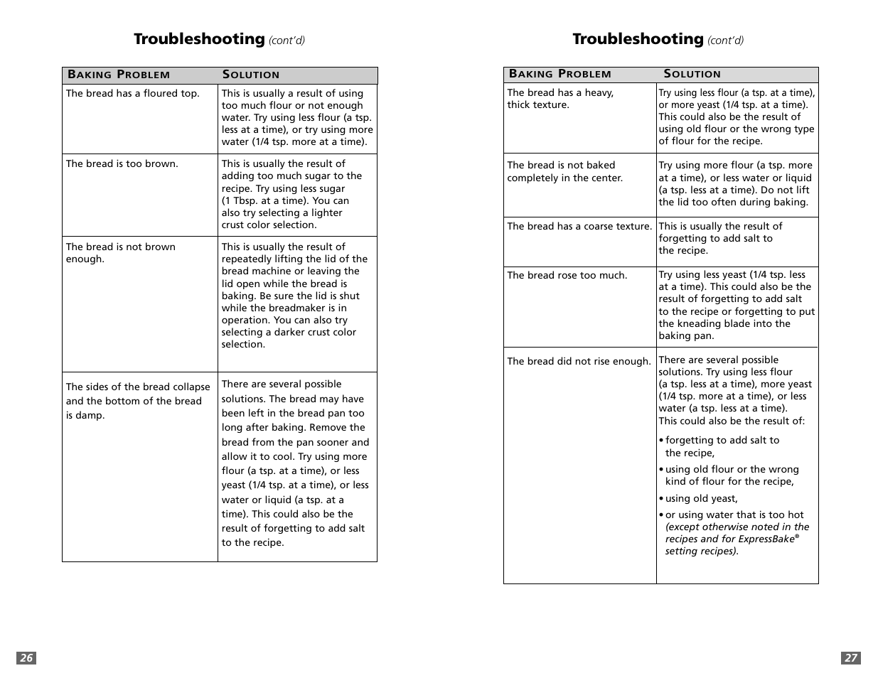Troubleshooting | Sunbeam 5891 User Manual | Page 14 / 44