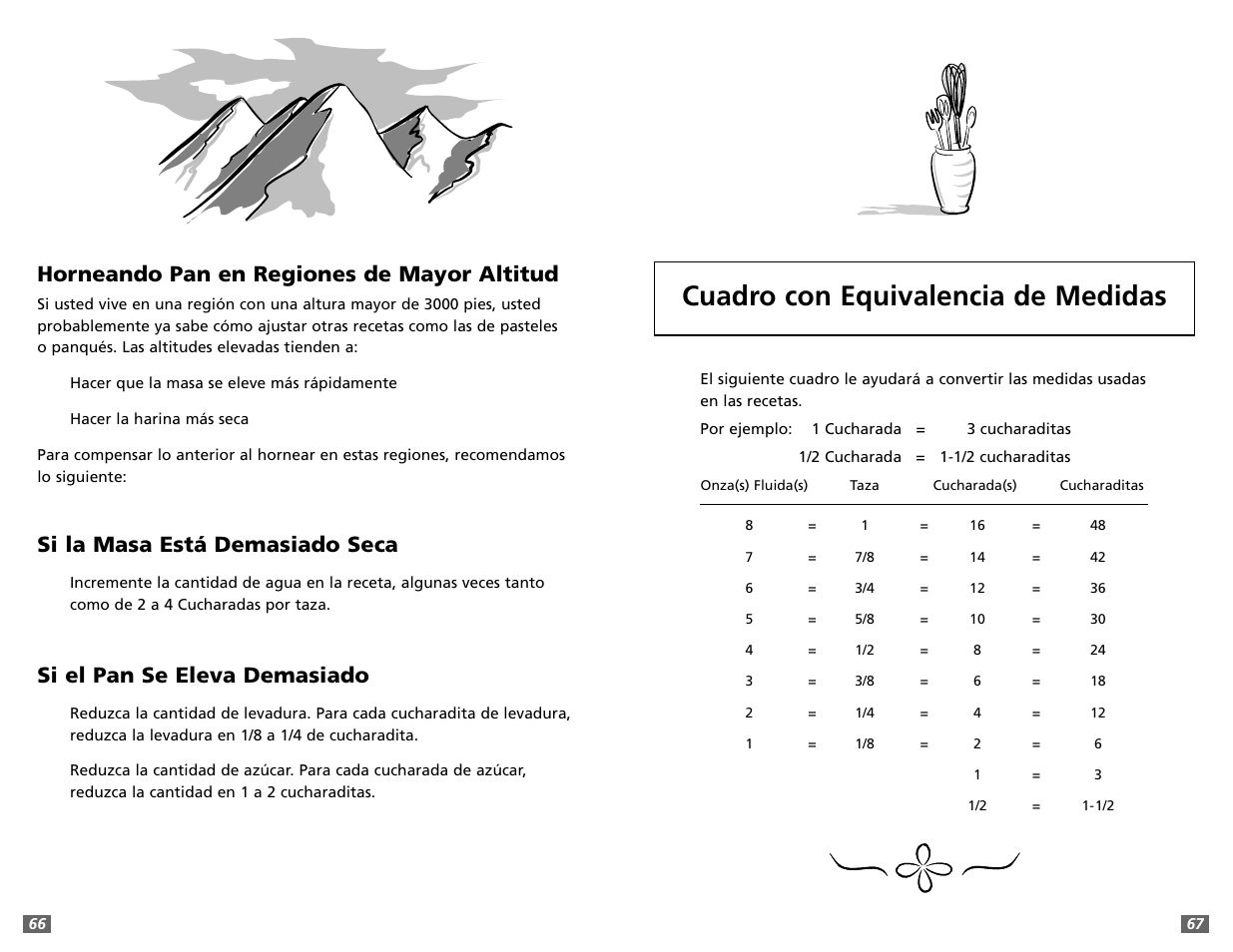 Cuadro con equivalencia de medidas, Horneando pan en regiones de mayor altitud, Si la masa está demasiado seca | Si el pan se eleva demasiado | Sunbeam 5891 User Manual | Page 34 / 44