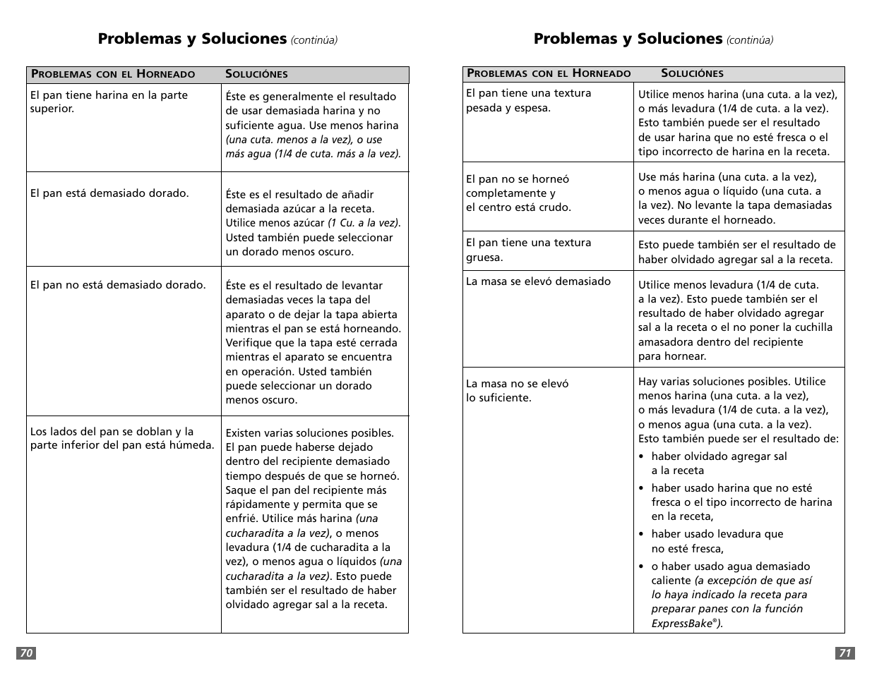 Problemas y soluciones | Sunbeam 5891 User Manual | Page 36 / 44