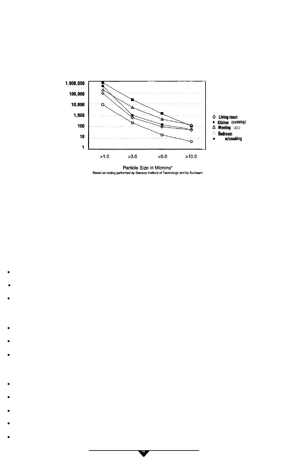 Reducing tue level of allergens in the home, Pollens, Pets | Dust mites, Keep windows closed during pollen seasons, Use a true hepa air cleaner, Keep pets outdoors or out of your bedroom, Wash hands immediately after handling, Vacuum frequently, Use allergy proof covers on mattresses and pillows | Sunbeam ALLERGYSMART 2540 User Manual | Page 4 / 12